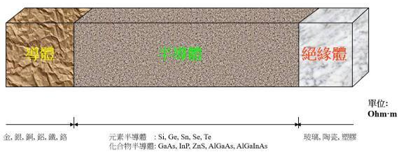 【兆恒機(jī)械】半導(dǎo)體知識(shí)：集成電路是怎么制造出來(lái)的？