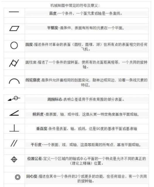 【兆恒機(jī)械】機(jī)械圖紙中常見的符號及意義