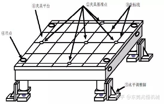 【兆恒機(jī)械】焊接夾具設(shè)計(jì)思路介紹