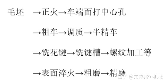 【兆恒機(jī)械】軸類零件加工工藝