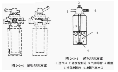 【兆恒機械】呼吸麻醉機的工作原理