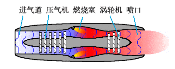 【兆恒機(jī)械】航空發(fā)動(dòng)機(jī)類(lèi)型介紹