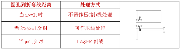 【兆恒機械】什么是壓線折彎，什么情況下采用折彎壓(割)線處理？