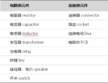 【兆恒機(jī)械】電子元器件常識介紹