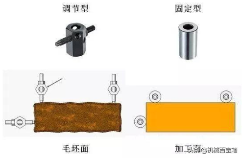 【兆恒機(jī)械】定位與夾緊，目的只有一個(gè)：不變形