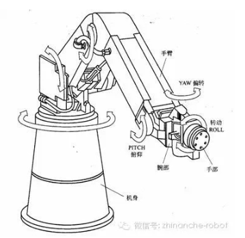 【兆恒機械】工業(yè)機器人分類基礎知識