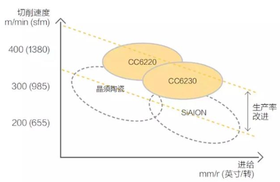 【兆恒機械】號稱最難切削材質(zhì)的高溫合金，被這五種武器攻克了