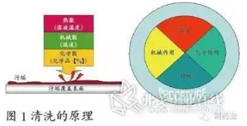 【兆恒機械】制藥行業(yè)配液系統(tǒng)的清洗工藝介紹