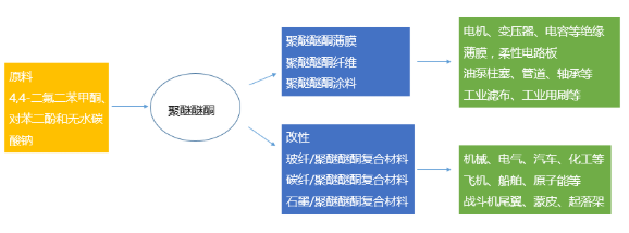 【兆恒機(jī)械】PEEK，當(dāng)之無愧的塑料王