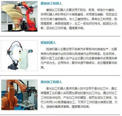 【兆恒機械】點亮未來的領(lǐng)舞者——工業(yè)機器人簡介