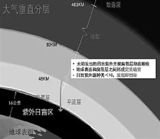 【兆恒機械】光學產品與應用｜光學紫外鏡頭