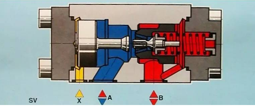 【兆恒機(jī)械】方向控制閥你知道多少？