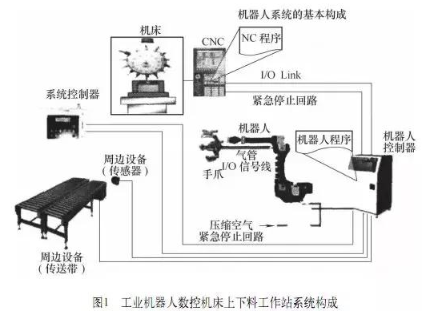 【兆恒機(jī)械】加工中心機(jī)床與機(jī)器人怎么配合調(diào)試？