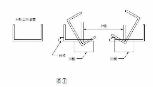 【兆恒機(jī)械】折彎后中間尺寸偏大怎么辦？