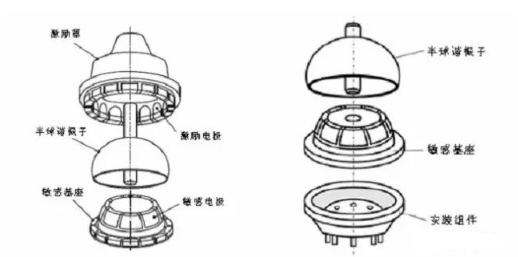 【兆恒機(jī)械】石英半球諧振子超精密加工技術(shù)現(xiàn)狀及發(fā)展建議