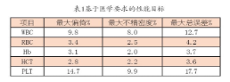 【兆恒機械】血液分析儀的確認(rèn)、驗證和質(zhì)量保證