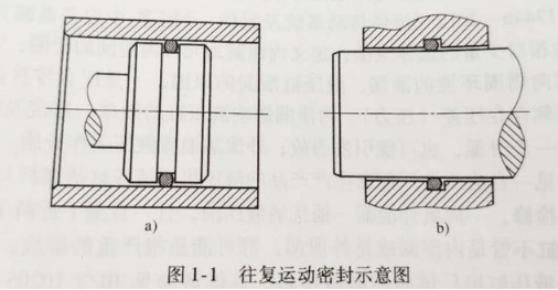 【兆恒機(jī)械】密封件的分類有哪些？