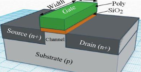 【兆恒機(jī)械】深度剖析CMOS、FinFET、SOI和GaN工藝技術(shù)