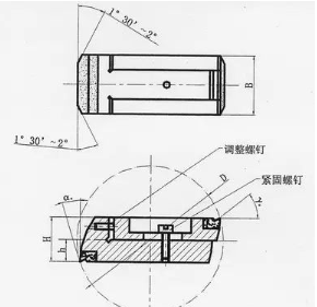 【兆恒機(jī)械】浮動鏜刀對深孔鉸削技術(shù)