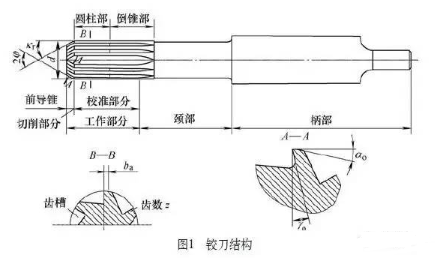 【兆恒機(jī)械】提高發(fā)動機(jī)零部件鉸孔質(zhì)量可以這樣做