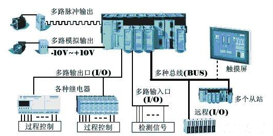 【兆恒機(jī)械】為什么在工業(yè)上多用PLC而不是單片機(jī)？