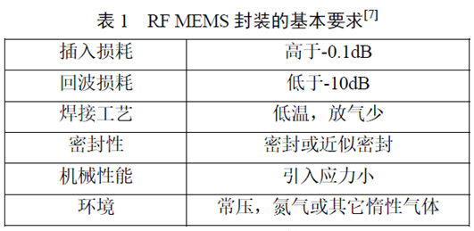 【兆恒機(jī)械】RF MEMS 封裝的研究與發(fā)展