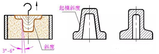 【兆恒機(jī)械】常見(jiàn)的零件工藝結(jié)構(gòu)--鑄造零件的工藝結(jié)構(gòu)