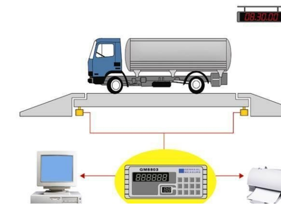 【兆恒機(jī)械】電子汽車衡的部件組成及未來發(fā)展趨勢(shì)