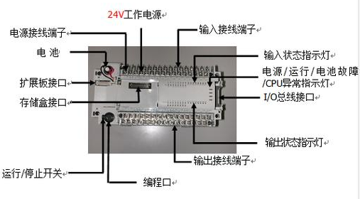 【兆恒機(jī)械】什么是PLC？PLC的組成及特點(diǎn)