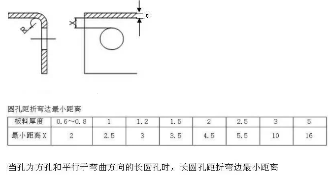 【兆恒機(jī)械】折彎件的孔到折彎邊的最小距離！