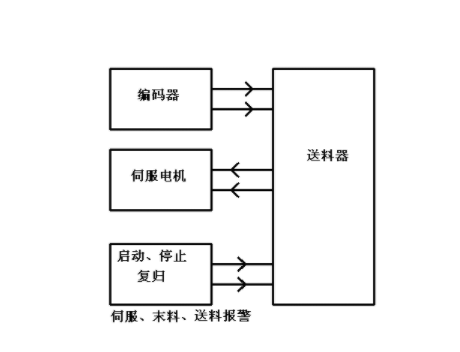 【兆恒機械】NC送料機細節(jié)上的改進主要表現(xiàn)在哪些方面？