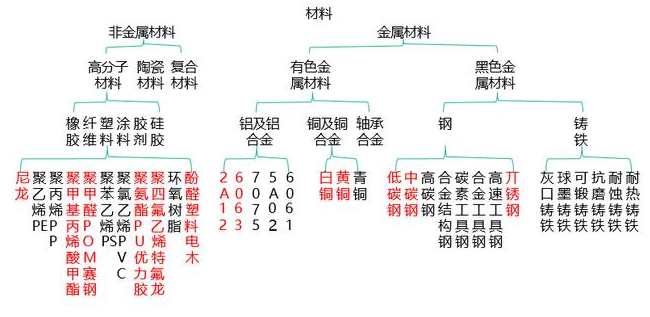 【兆恒機(jī)械】非標(biāo)設(shè)備機(jī)械設(shè)計(jì)中最常用的材料你了解嗎？