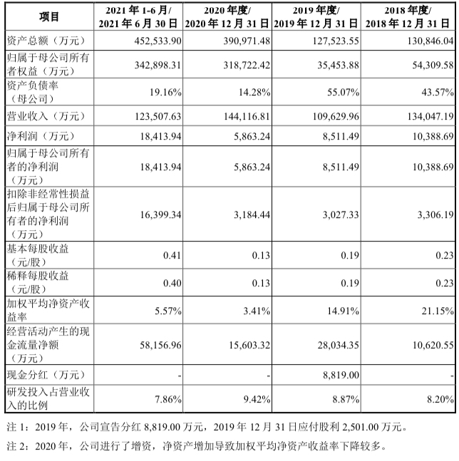 【兆恒機械】眾星捧月，比亞迪半導體創(chuàng)業(yè)板IPO一波三折