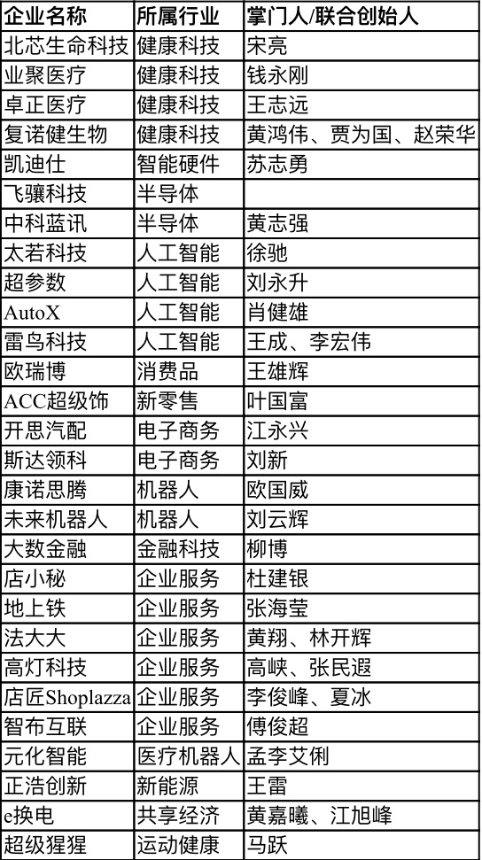 【行業(yè)新聞】28家深圳企業(yè)上榜“瞪羚榜單”，電子商務(wù)、健康科技、人工智能行業(yè)受關(guān)注